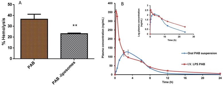 Nanotheranostics Image