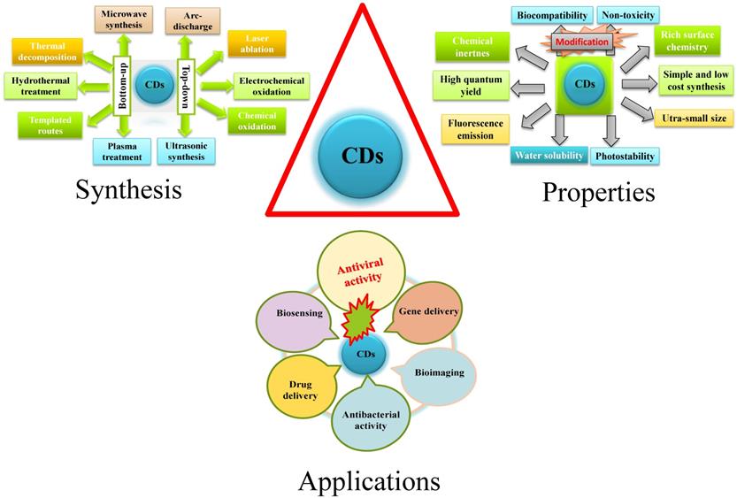 Nanotheranostics Image