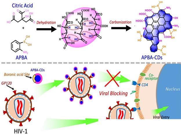 Nanotheranostics Image