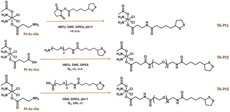 Nanotheranostics Image