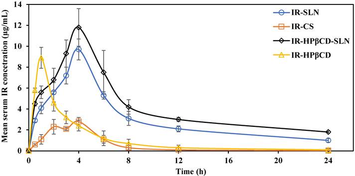 Nanotheranostics Image