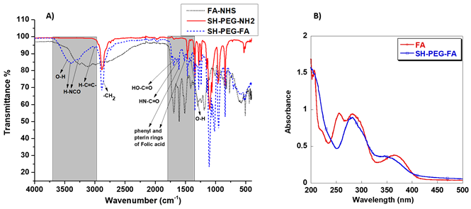 Nanotheranostics Image