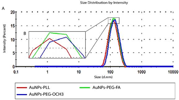 Nanotheranostics Image