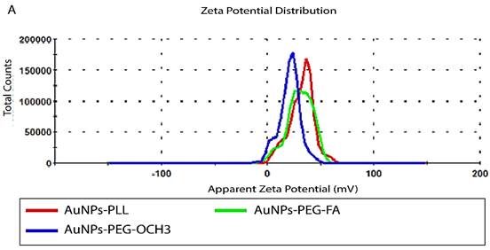 Nanotheranostics Image