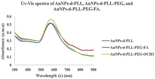 Nanotheranostics Image