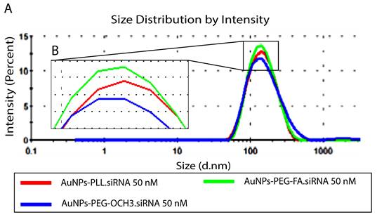 Nanotheranostics Image