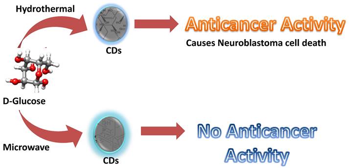 Nanotheranostics Image