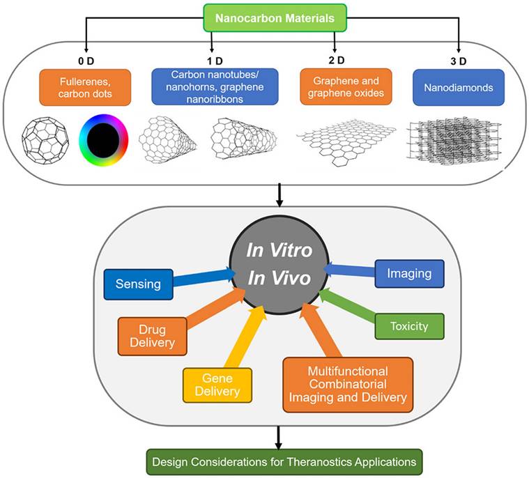 Nanotheranostics Image