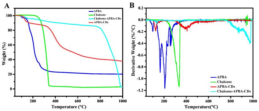 Nanotheranostics Image