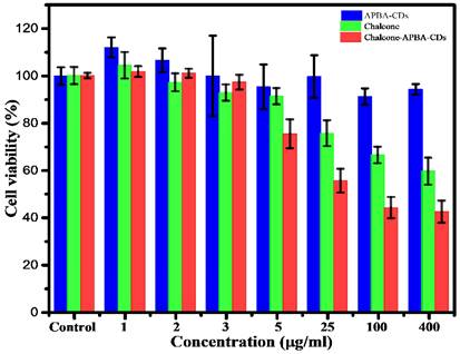 Nanotheranostics Image