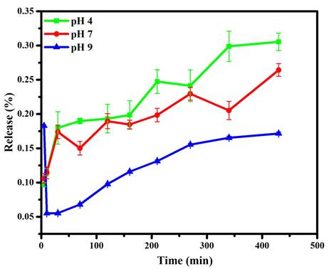 Nanotheranostics Image