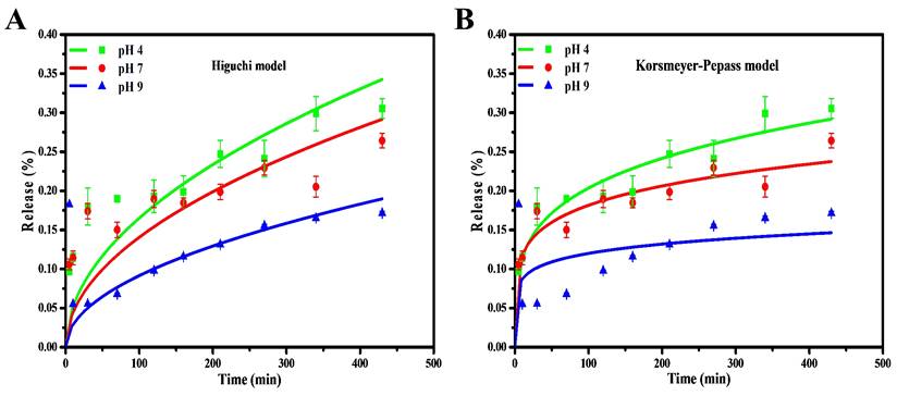 Nanotheranostics Image