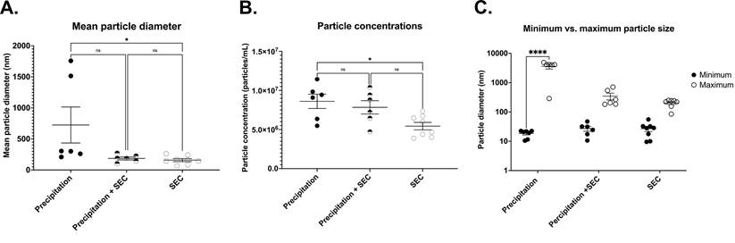 Nanotheranostics Image