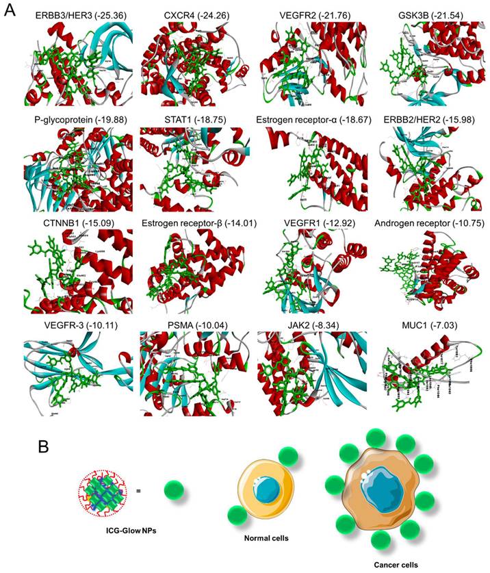 Nanotheranostics Image