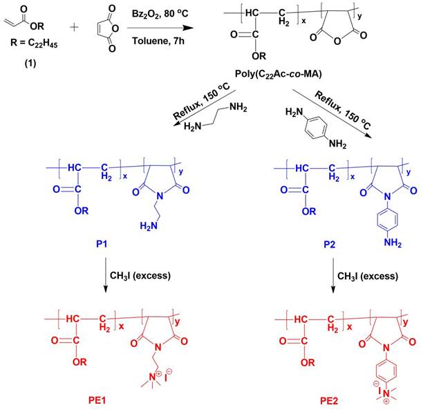 Nanotheranostics Image