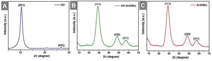 Nanotheranostics Image