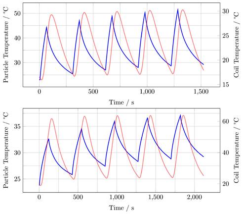 Nanotheranostics Image