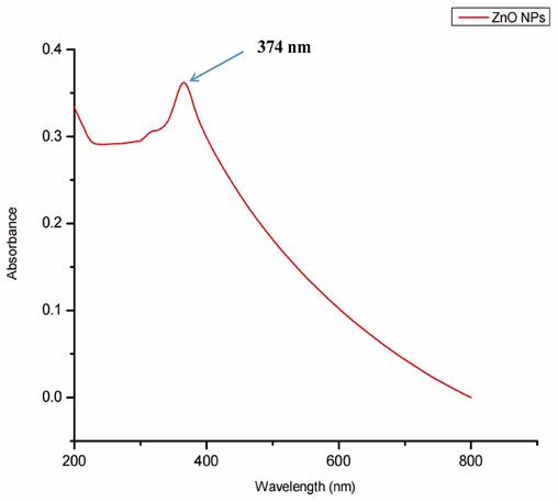 Nanotheranostics Image