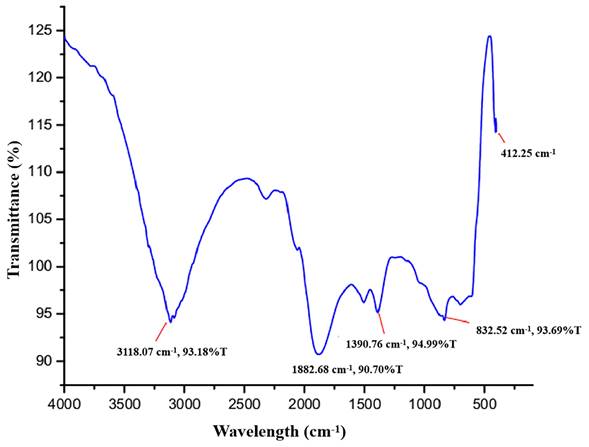 Nanotheranostics Image