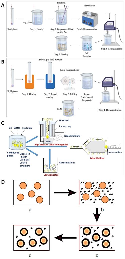 Nanotheranostics Image