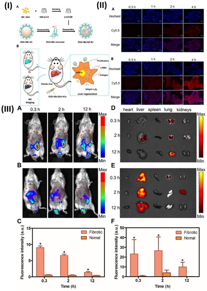 Nanotheranostics Image