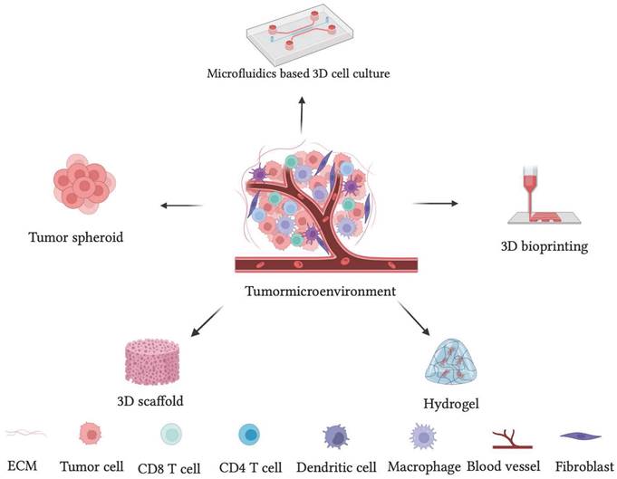 Nanotheranostics Image