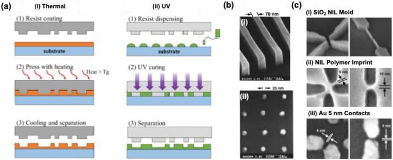 Nanotheranostics Image
