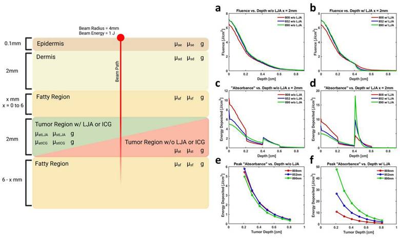 Nanotheranostics Image