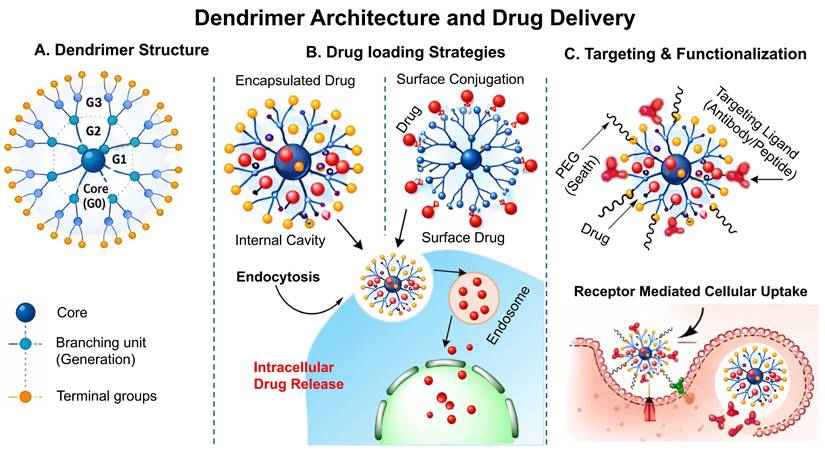 Nanotheranostics Image