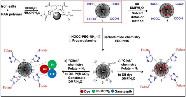 Nanotheranostics 03: 0120 image No. 002