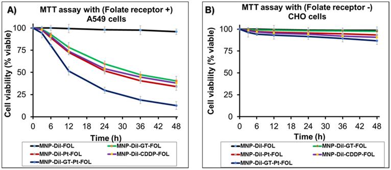 Nanotheranostics 03: 0120 image No. 005