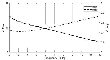 Nanotheranostics Image